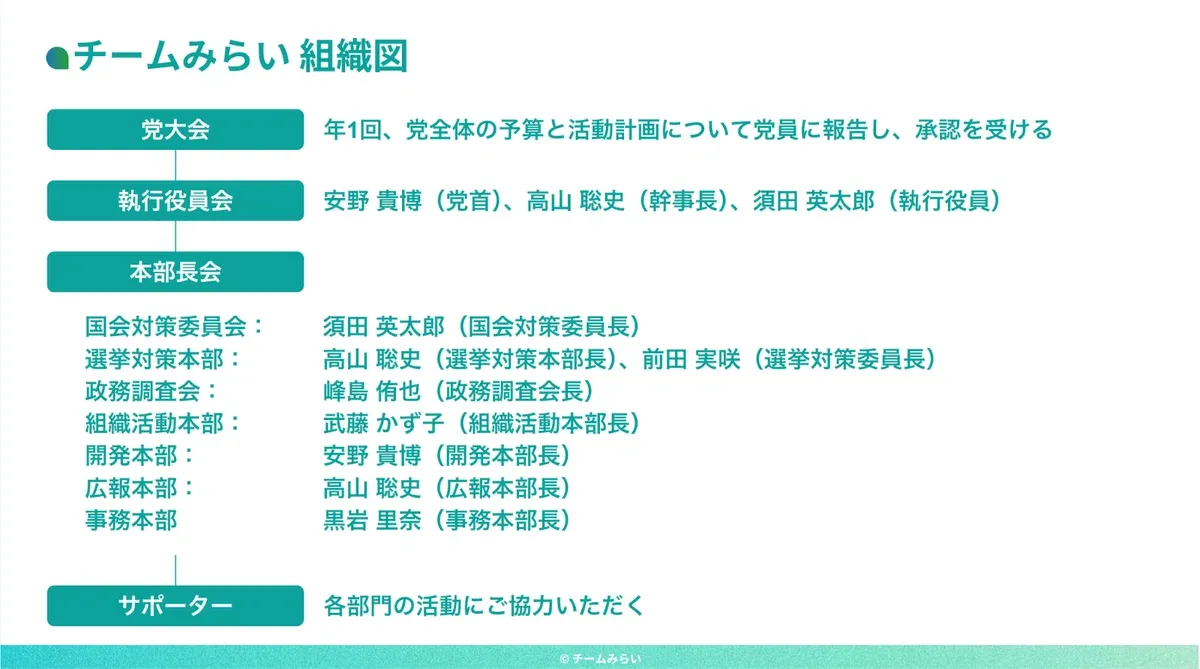 私たちのチーム