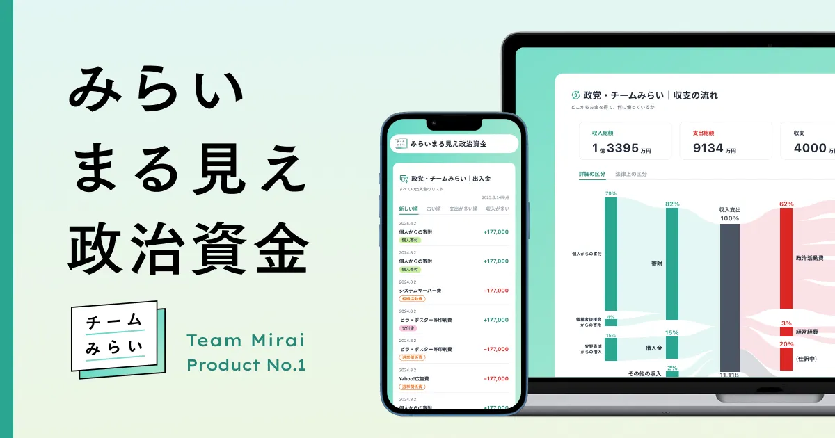 みらいまる見え政治資金